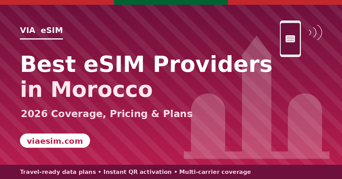 best esim in morocco reviewed